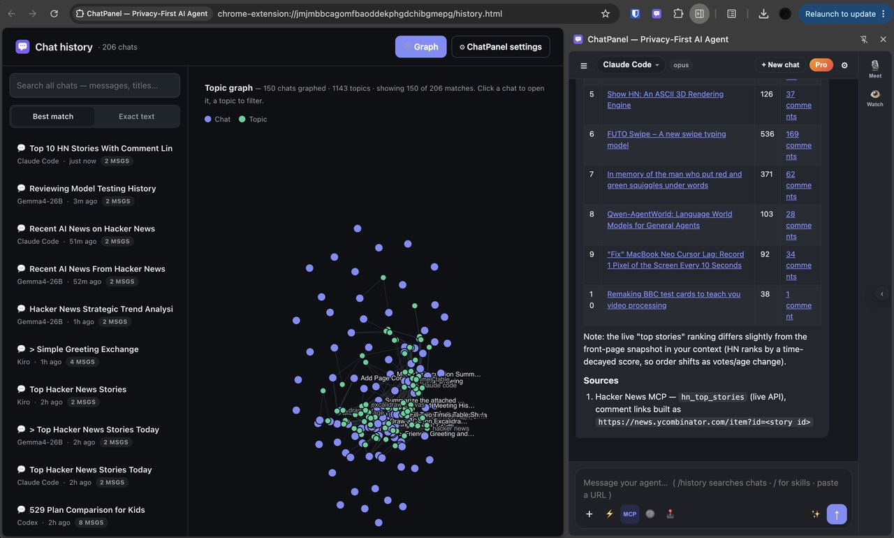 ChatPanel's chat history with a topic map of past conversations, grouped by subject.